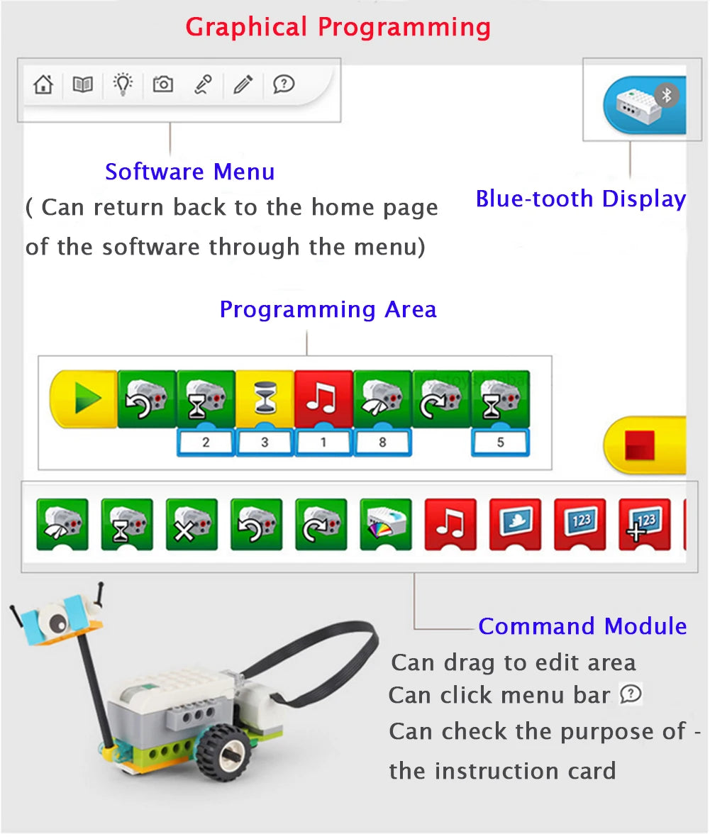 Construction Building Blocks fit for STEM WeDo 3.0 Core Set Tech Educational DIY